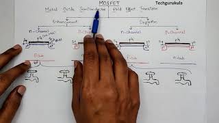 Electronic Devices MOSFET  Introduction [upl. by Behah311]