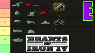 The Ultimate Hoi4 Division Template Guide [upl. by Naihtsirc]