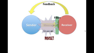 Intro to Communication Theory [upl. by Leake]