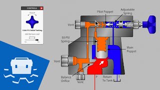 Balanced Pilot Operated Relief Valve [upl. by Elodie110]