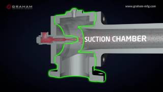 Graham Corporation  Ejector Efficient Operation [upl. by Rossy]