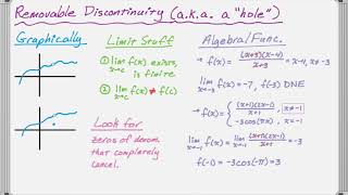 Three Types of Discontinuities in Functions [upl. by Nael882]