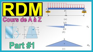 Cours RDM Partie 1  Résistance des Matériaux [upl. by Tayib]