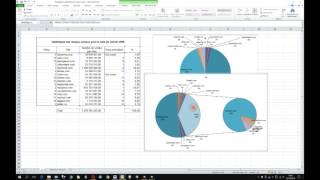 Excel 2010  Secteurs amp secteurs éclatés [upl. by Terrye5]