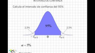 07 Intervalo de confianza [upl. by Eneryt]