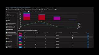 Azure SQL DB Performance monitoring and troubleshooting [upl. by Coffin]