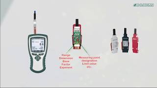 ALMEMO® Input Connectors Loading Original Programming [upl. by Eileen]