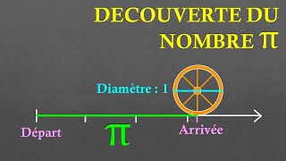 6e Découverte du nombre Pi [upl. by Raleigh]