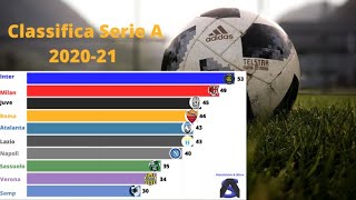 Classifica serie A 20202021 [upl. by Grantley155]