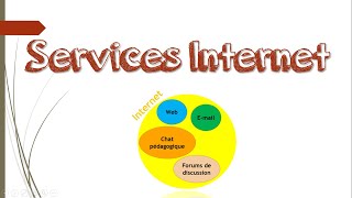 Services Internet [upl. by Leahcar]