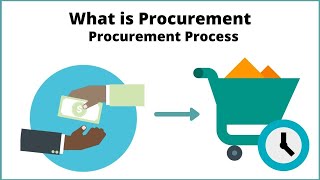 What is Procurement  Procurement Process [upl. by Natalia377]