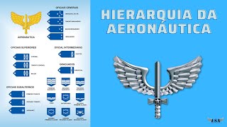 Hierarquia da Aeronáutica [upl. by Blasius]