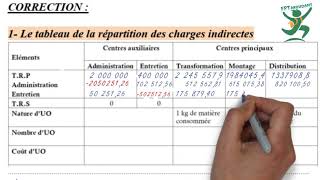 Comptabilité Analytique Darija  Exercice 1 partie 1 [upl. by Aianat]