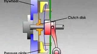 How Clutches Work [upl. by Amek]