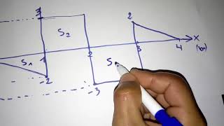 Exercice RDM complet methode trés simple [upl. by Ellard]