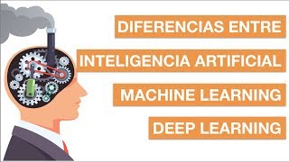 DIFERENCIA ENTRE INTELIGENCIA ARTIFICIAL  MACHINE LEARNING  DEEP LEARNING [upl. by Enedan]