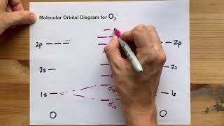 Molecular Orbital MO Diagram of C2 [upl. by Ynneb822]