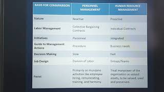 The Difference Between Personnel Management and Human Resource Management HRM [upl. by Adnirolc206]