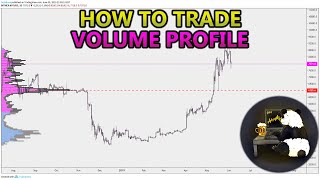 How to Trade Volume Profile VPVR VWAP  and VPSR Analysis Stocks Crypto Forex [upl. by Coh]