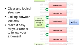 Writing assignments quick guide [upl. by Arayk]