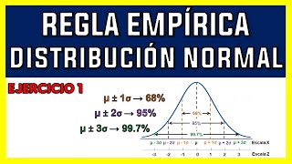 REGLA EMPÍRICA  DISTRIBUCIÓN NORMAL TEORÍA Y EJERCICIO 1 [upl. by Ayaet445]