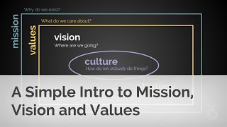 A Simple Intro to Mission Vision and Values [upl. by Sirred102]