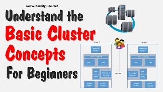 Understand the Basic Cluster Concepts  Cluster Tutorials for Beginners [upl. by Udele569]