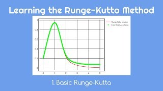 Learning the RungeKutta Method 1 Basic RungeKutta [upl. by Pliner683]