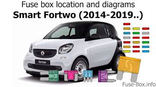 Fuse box location and diagrams Smart Fortwo 20142019 [upl. by Nikolai483]