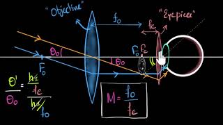 Magnifying power of telescope  Class 12 India  Physics  Khan Academy [upl. by Uaeb685]