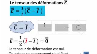 1 MMC  La déformation  Examen corrigé part1 [upl. by Ziguard567]