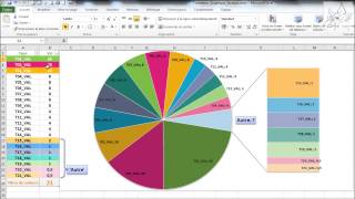 Excel  Graphique en secteurs [upl. by Teddi189]