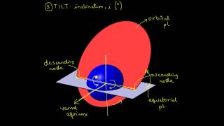 How to Write Orbital Diagrams [upl. by Galvin]