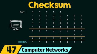 Checksum [upl. by Youngran]