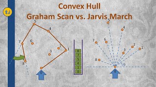 Convex Hull Algorithm  Graham Scan and Jarvis March tutorial [upl. by Akeinahs290]