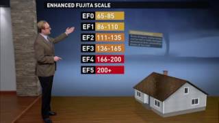 Tornado Strength The Enhanced Fujita Scale explained [upl. by Fredel]