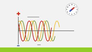 3 Phase Power Explained Animation [upl. by Introk]