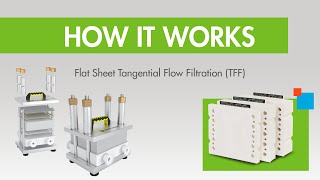 How it Works Flat Sheet TFF Tangential Flow Filtration [upl. by Howard]