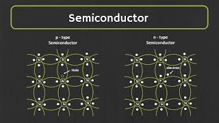 Semiconductor What is Intrinsic and Extrinsic Semiconductor  PType and nType Semiconductor [upl. by Notluf]