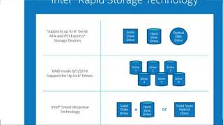 Intel Rapid Technology  Intel rapid storage technology [upl. by Atiluap]