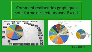 Comment réaliser des graphiques sous forme de secteurs avec Excel [upl. by Meggi]