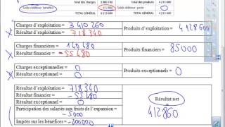 analyser le compte de résultat [upl. by Yatnuhs]