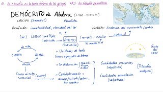 Filosofía de DEMÓCRITO de Abdera Español [upl. by Penland]