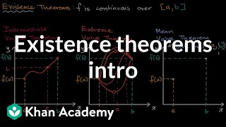 Existence theorems intro  Existence theorems  AP Calculus AB  Khan Academy [upl. by Petulah]