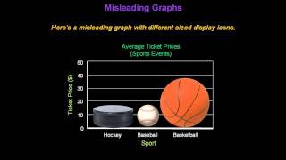 Identifying Misleading Graphs  Konst Math [upl. by Benoite908]