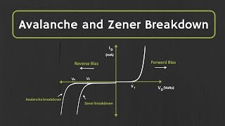 Avalanche Breakdown and Zener Breakdown Effect Explained [upl. by Brigida]