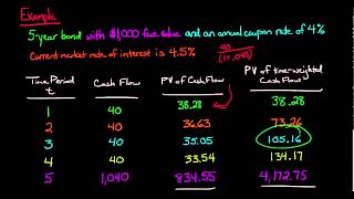 Macaulay Duration [upl. by Nonnag]