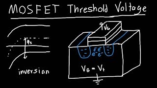 MOSFET Threshold Voltage Explained [upl. by Pronty]