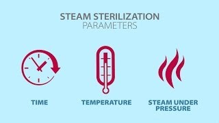 Understanding Steam Sterilization [upl. by Mundford]