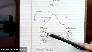 How to apply Psychoanalytic Therapy [upl. by Yhtuv]